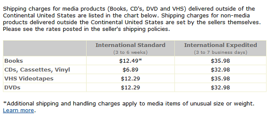 Amazon.com 以外の送料について 3